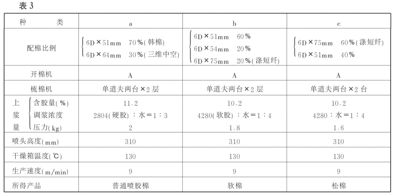 無紡布設備