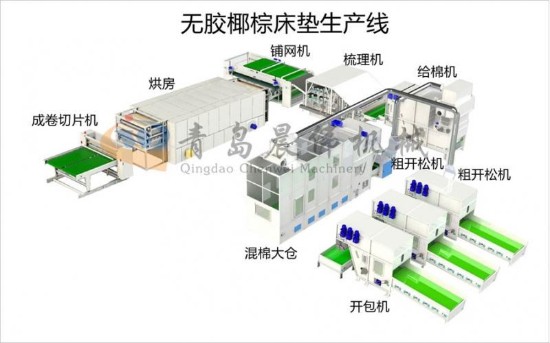 無(wú)膠椰棕床墊生產(chǎn)線(xiàn)