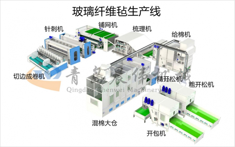 玻璃纖維氈生產(chǎn)線